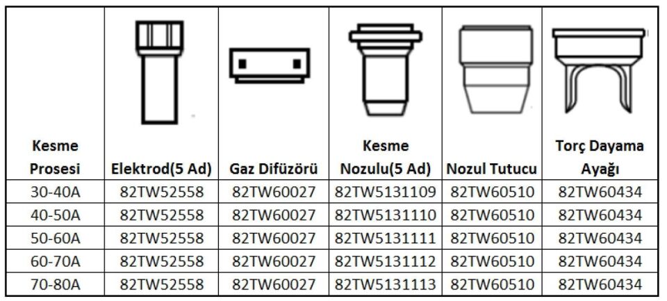 UNIARC TF ASKAYNAK Plazma İçin  Kesme Nozulu 1.2 mm 60-70 Amper Plazma 60-65 İçin