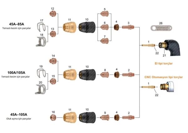 THERMACUT 85 Amper Plazma Meme - Nozzle (FHT 105-85 Torçlar için)