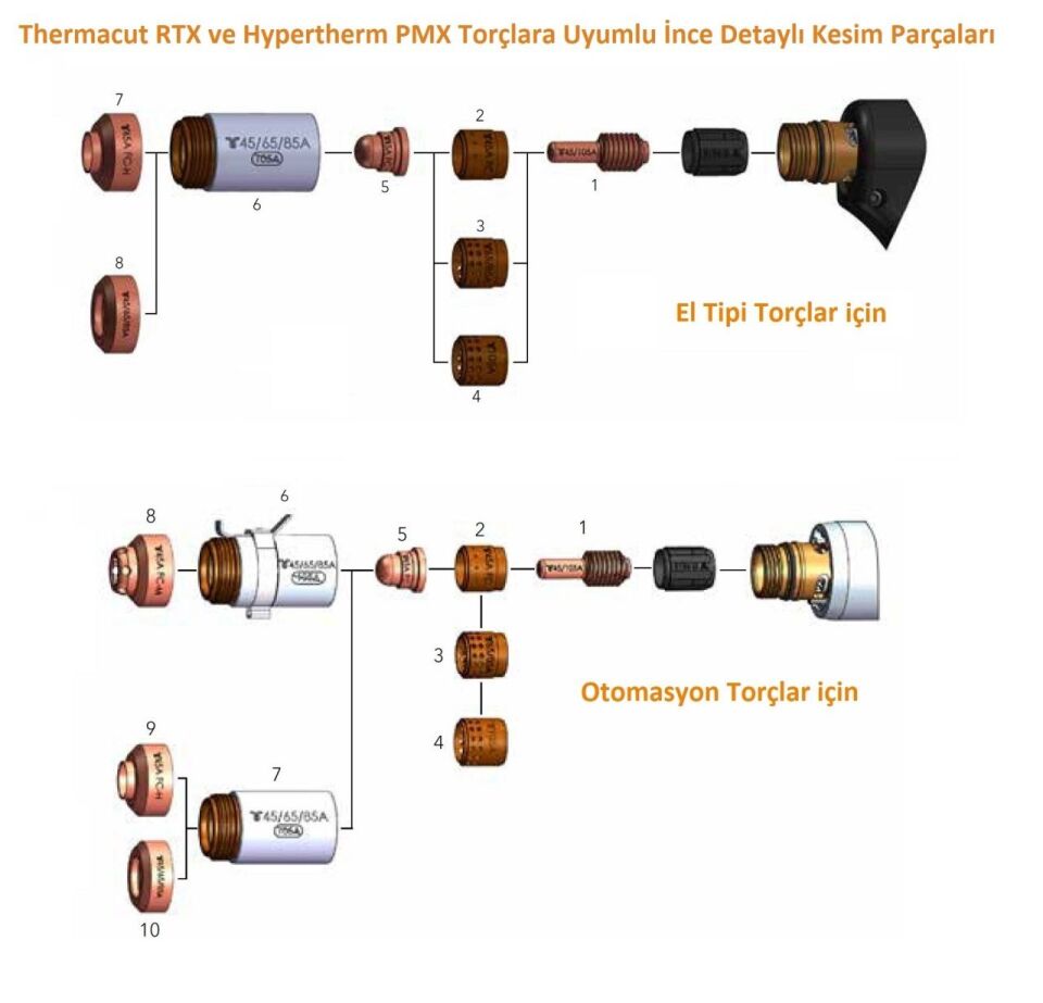 THERMACUT Fineline Plazma Nozul Koruyucu - Shield (RTX 105-85 Torçlar için)