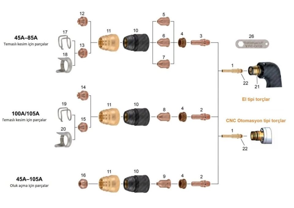 THERMACUT 45-85 Amper Plazma Nozulu İçin Temaslı Kullanım Parçası (FHT 105-85 Torçlar için)