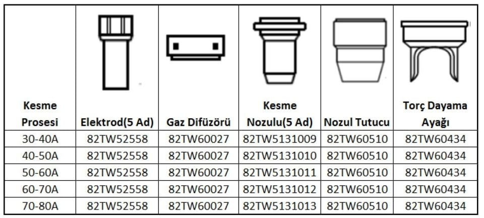 UNIARC TF ASKAYNAK Plazma İçin Kesme Elektrod Plazma 60-65 İçin
