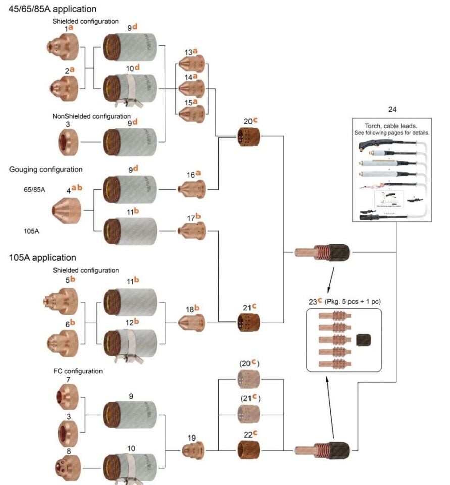 THERMACUT T-11862 Plazma Elektrode İtici - Swirl Ring Holder 45-105 Amper PMX65-85-105 (Hyperthemp)