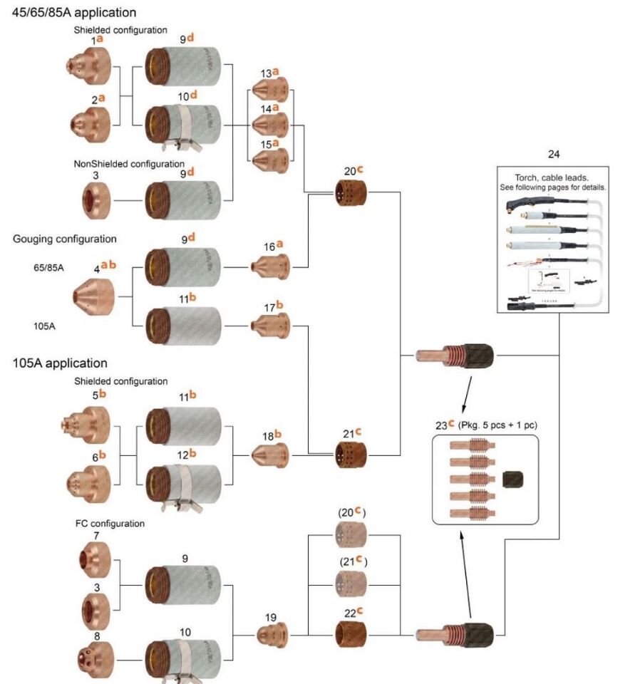 HYPERTHERM 220819 Plazma Meme - Nozzle 65 Amper PMX65-85-105
