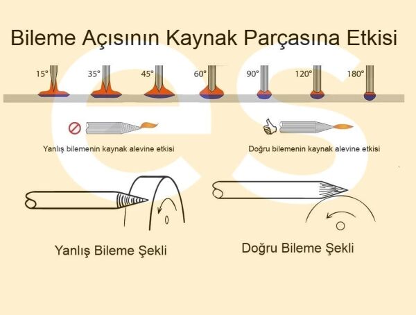 Abicor Binzel  Gri - Yeşil Tungsten Elektrot Argon-Tig Kaynaklarında Aluminyum için (Ölçü Seçiniz)