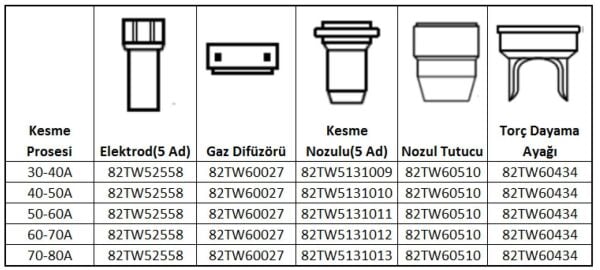 ASKAYNAK Plazma Kesme Elektrod Plazma 60-65 İçin (82TW52558)