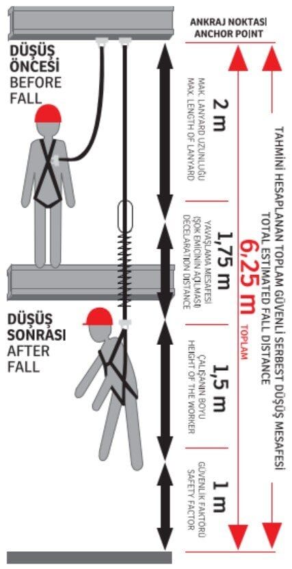 KARAM Ka 341 Çift Kollu K4 Kancalı Şok Emicili Karabinalı Lanyard