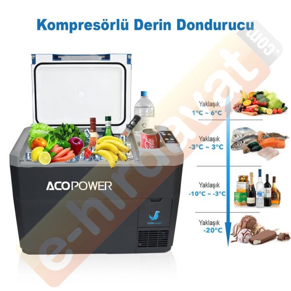 Acopower VX28 12/24/220Volt Akülü/Kablolu 28Litre Kompresörlü Outdoor Oto Buzdolabı + Powerbank + LED Lamba