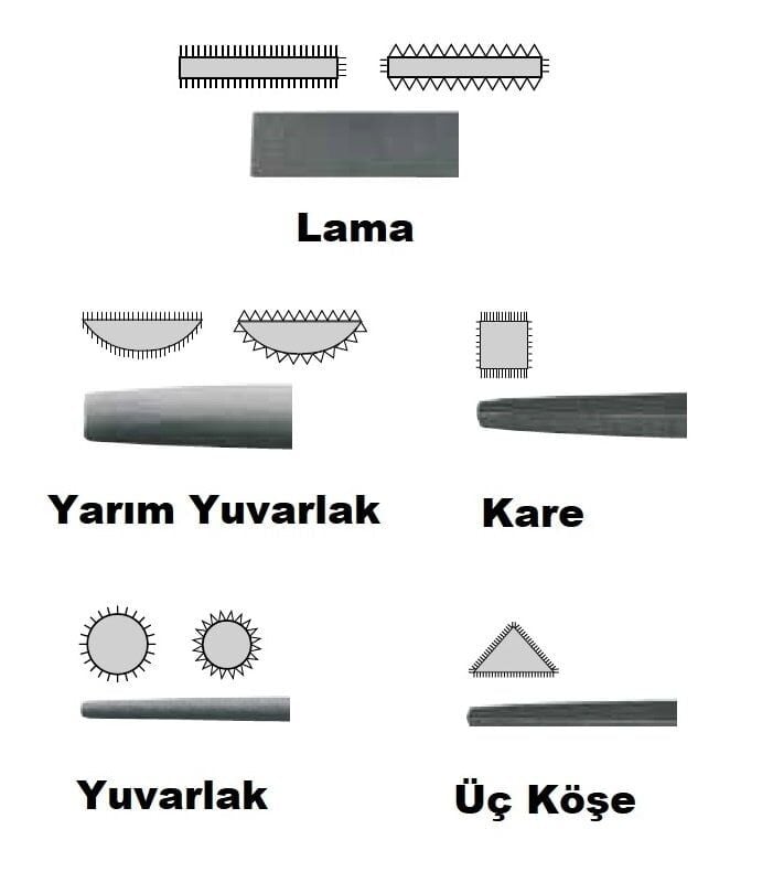 CETA-FORM J55-112H Saplı Lama Eğe Kalın-Kaba Diş 12'' - 300 mm