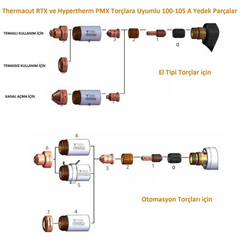 THERMACUT 45-105 Amper Plazma Elektrodu - Hypertherm 220842 Uyumlu (RTX 105-85 Torçlar İçin)