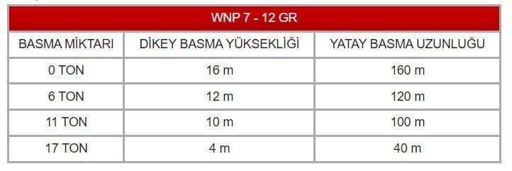 WINPO WNP 7-12 GR Flatörlü Kırıcılı Foseptik Dalgıç Pompa