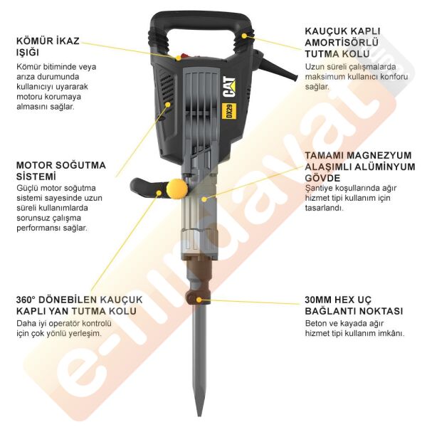 CAT DX29 1750Watt 50 Joule Profesyonel 30MM HEX Kırıcı