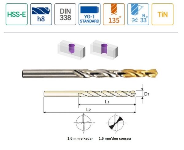 YG-1 Gold-P HSS-Co/Tin 1-13 mm Metal Paslanmaz Matkap Ucu Seti 25 Parça