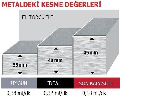 Lincoln Electric Tomahawk 1538 Plazma Kesme Makinası 