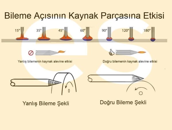 Abicor Binzel  Gri - Yeşil Tungsten Elektrot Argon-Tig Kaynaklarında Aluminyum için (Ölçü Seçiniz)