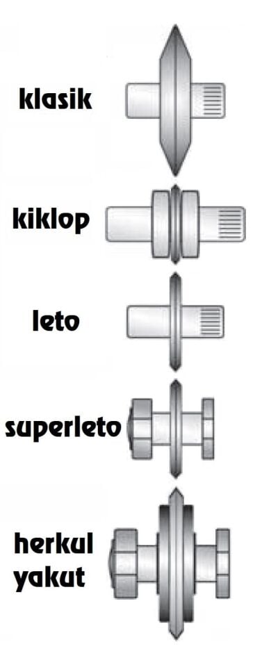 KRİSTAL 35571 Kiklop Model İçin SKM Yedek Elmas Takımı