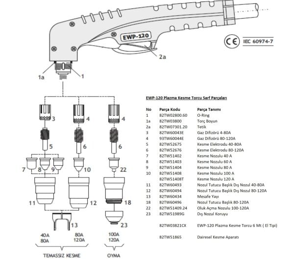 ASKAYNAK Plazma Kesme Elektrodu 40-80A - Plazma 105 İçin (82TW52675)
