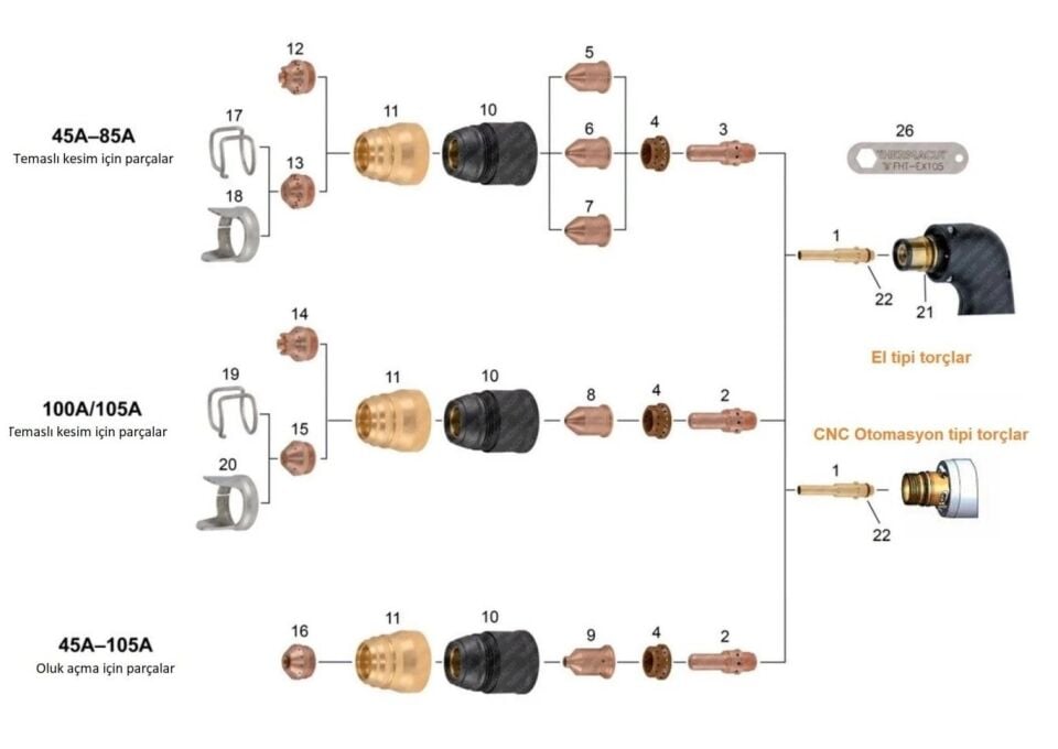 THERMACUT 45-105 Amper Plazma Dış Nozul  - Retaining Cap (FHT 105-85 Torçlar için)
