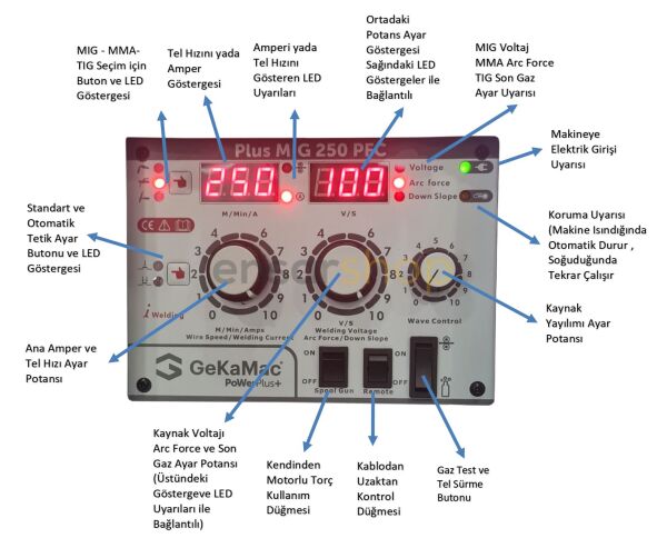 GEKA PowerPlus MIG 250 PFC İnverter 250 Amper 220 Volt Çanta Gazlı - Gazsız Gazaltı Kaynak Makinası