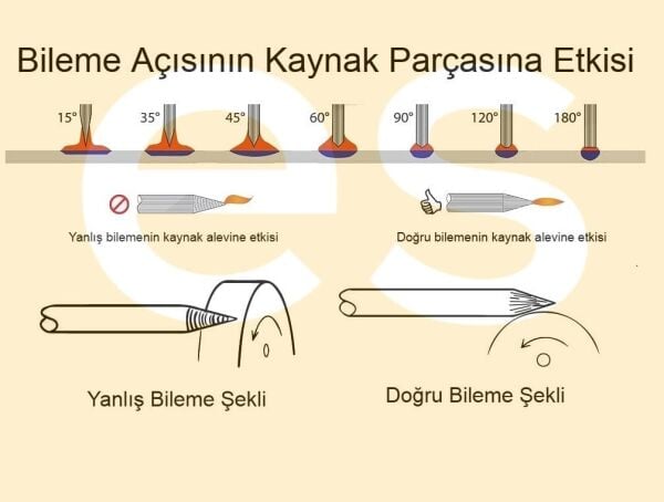 Abicor Binzel  Mor Tungsten Elektrot Argon-Tig Kaynaklarında Metal - Paslanmaz - Aluminyum için (Ölçü Seçiniz)